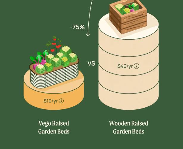 raised garden beds for sale